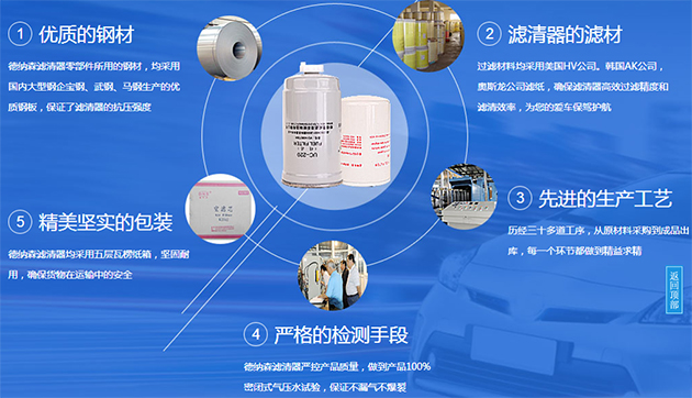 从选材、包装、检测五方面凸显德纳森滤清器的品质